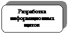 Скругленный прямоугольник: Разработка информационных щитов