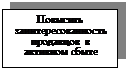 Подпись: Повысить заинтересованность продавцов в активном сбыте