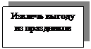 Подпись: Извлечь выгоду из праздников