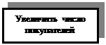 Подпись: Увеличить число покупателей