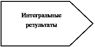 Пятиугольник: Интегральные
результаты
