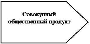 Пятиугольник: Совокупный общественный продукт
