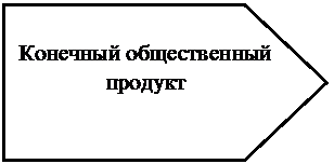 Пятиугольник: Конечный общественный продукт

