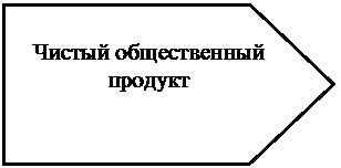 Пятиугольник: Чистый общественный продукт

