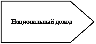 Пятиугольник: Национальный доход
