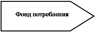 Пятиугольник: Фонд потребления
