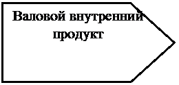 Пятиугольник: Валовой внутренний продукт