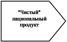Пятиугольник: "Чистый"  национальный продукт
