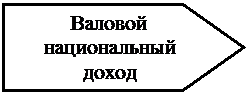 Пятиугольник: Валовой  национальный доход
