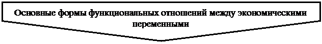 Пятиугольник: Основные формы функциональных отношений между экономическими переменными



