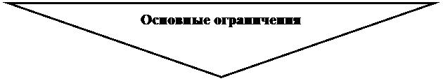 Пятиугольник: Основные ограничения