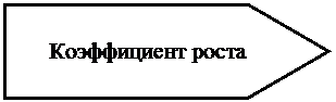 Пятиугольник: Коэффициент роста
