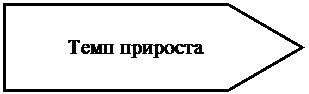 Пятиугольник: Темп прироста
