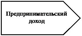 Пятиугольник: Предпринимательский доход

