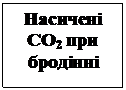 Подпись: Насичені СО2 при бродінні


