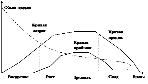 Реферат: Исследование престижности, популярности, объемов продаж, спроса и предложения на автомобили различных фирм на российском рынке