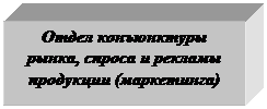 Подпись: Отдел конъюнктуры рынка, спроса и рекламы продукции (маркетинга) 