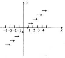График функции y=[x]