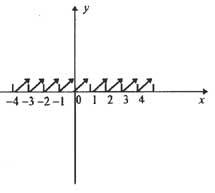 График функции y={x}