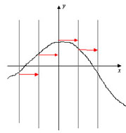 Построение графика функции y=f([x])