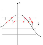  Построение графика функции y={f(x)}
