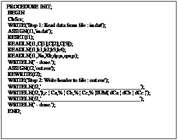 Подпись: PROCEDURE INIT;
 BEGIN
 ClrScr;
 WRITE('Step 1: Read data from file : in.dat');
 ASSIGN(f1,'in.dat');
 RESET(f1);
 READLN(f1,C[1],C[2],C[3]);
 READLN(f1,k1,k2,k3,k4);
 READLN(f1,Xn,Xk,dp,n,eps,p);
 WRITELN(' - done.');
 ASSIGN(f2,'out.rez');
 REWRITE(f2);
 WRITE('Step 2: Write header to file : out.rez');
 WRITELN(f2,’_____________________________________');
 WRITELN(f2,'¦t,c ¦ Ca,% ¦ Cb,% ¦ Cc,% ¦SUM¦ dCa ¦ dCb ¦ dCc ¦');
 WRITELN(f2,'_____________________________________');
 WRITELN(' - done.');
 END; 

