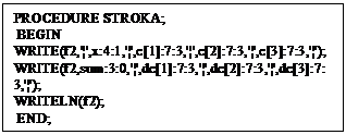 Подпись: PROCEDURE STROKA;
 BEGIN
WRITE(f2,'¦',x:4:1,'¦',c[1]:7:3,'¦',c[2]:7:3,'¦',c[3]:7:3,'¦');
WRITE(f2,sum:3:0,'¦',dc[1]:7:3,'¦',dc[2]:7:3,'¦',dc[3]:7:3,'¦');
WRITELN(f2);
 END;
