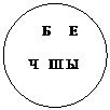Овал:      Б     Е 
    
 Ч   Ш Ы 
 
