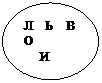 Овал: Л    Ь    В                 
О
     И

