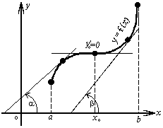 возрастающая функция