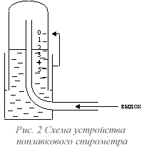 Рис. 2