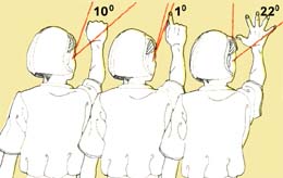 Угловое расстояние между двумя объектами