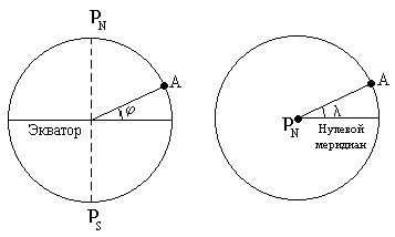 Рис. 1. Географические координаты