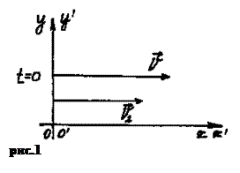 Подпись:  рис.1