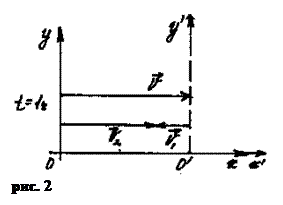 Подпись:  
рис. 2
