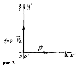 Подпись:  рис. 3