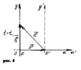 Подпись:  
рис. 4

