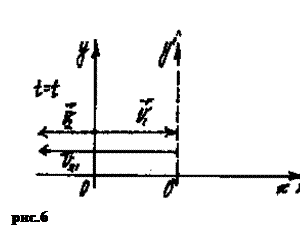 Подпись:  рис.6