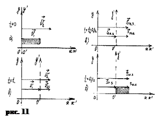 Подпись:  рис. 11