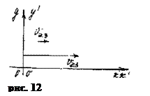 Подпись:  рис. 12