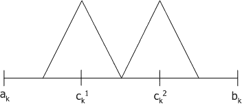 Функция принадлежности