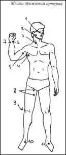 Параплан - медицина