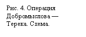 Подпись: Рис. 4. Операция Добромыслова — Терека. Схема.

