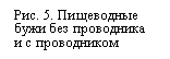 Подпись: Рис. 5. Пищеводные бу¬жи без проводника и с проводником
