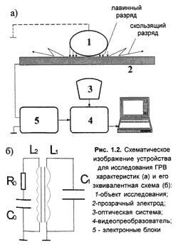 Принцип ГРВ