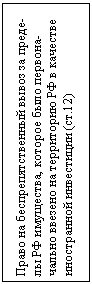 Подпись: Право на беспрепятственный вывоз за преде-лы РФ имущества, которое было первона-чально ввезено на территорию РФ в качестве иностранной инвестиции (ст.12)