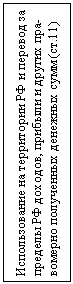 Подпись: Использование на территории РФ и перевод за пределы РФ доходов, прибыли и других пра-вомерно полученных денежных сумм (ст.11)