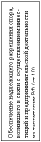 Подпись: Обеспечение надлежащего разрешения спора, возникшего в связи с осуществлением инвес-тиций и предпринимательской деятельности на территории РФ (ст.10)