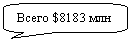 Скругленная прямоугольная выноска: Всего $8183 млн