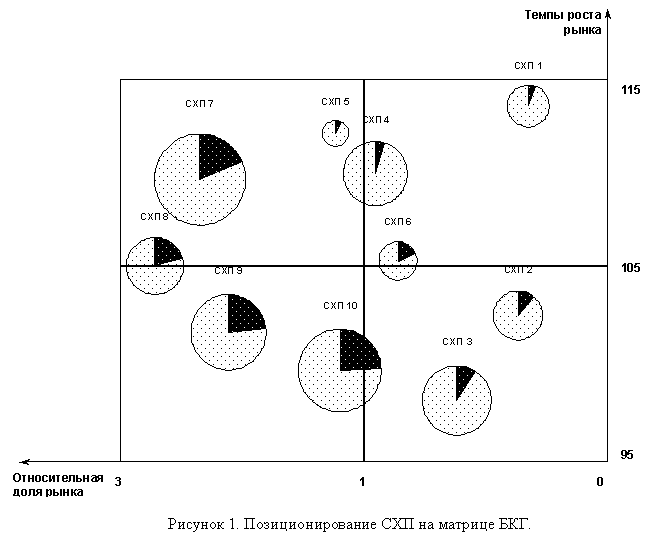 Подпись:  
Рисунок 5. Позиционирование СХП на матрице БКГ.

